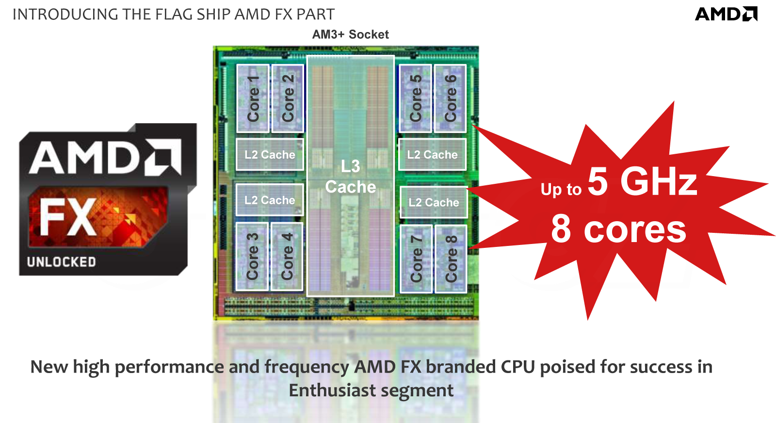 AMD-FX-9000-family-overclock