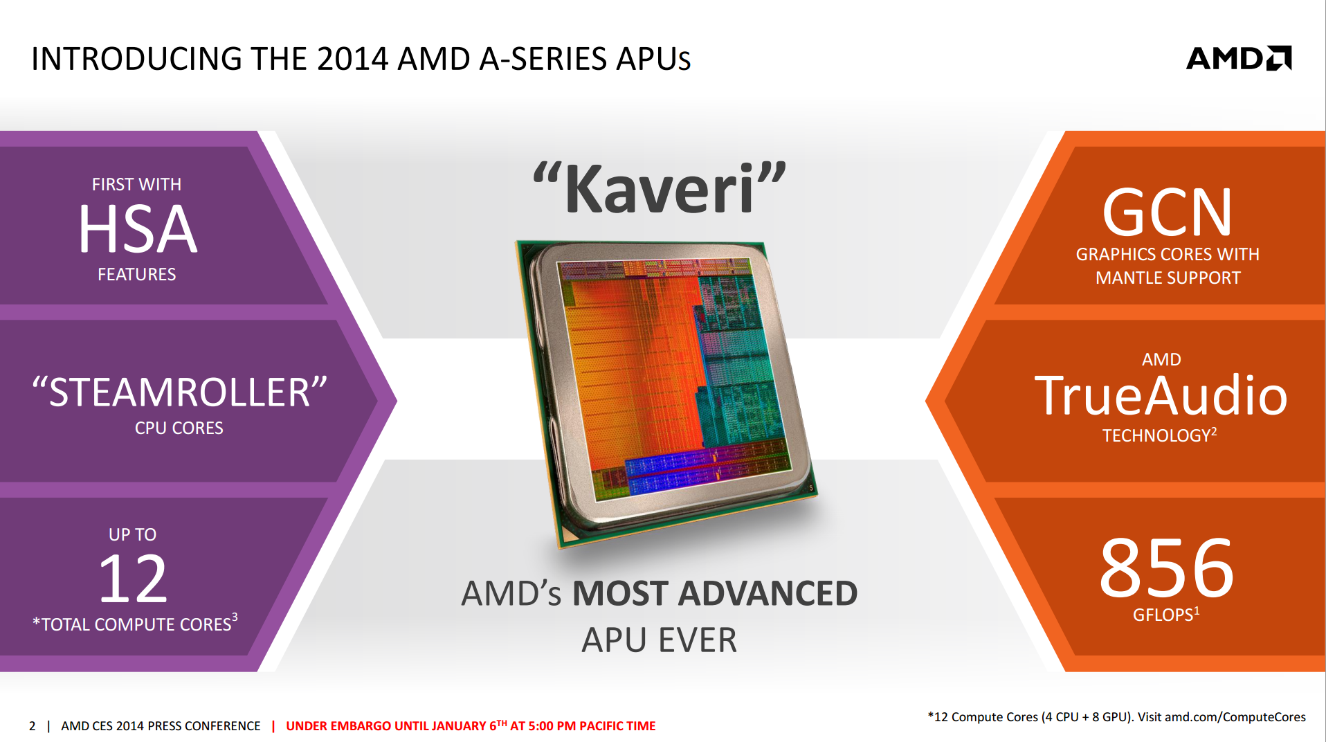 AMD Kaveri A-Series APU 1